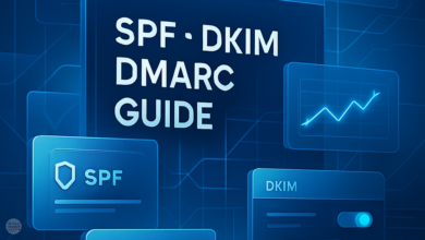 spf dkim dmarc guide